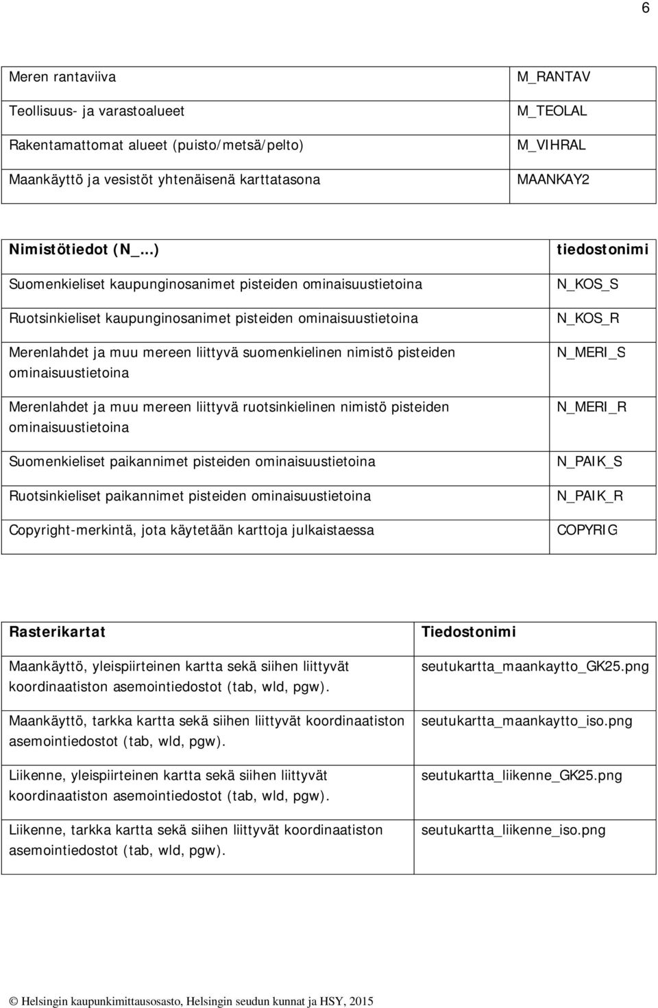 ominaisuustietoina Merenlahdet ja muu mereen liittyvä ruotsinkielinen nimistö pisteiden ominaisuustietoina Suomenkieliset paikannimet pisteiden ominaisuustietoina Ruotsinkieliset paikannimet