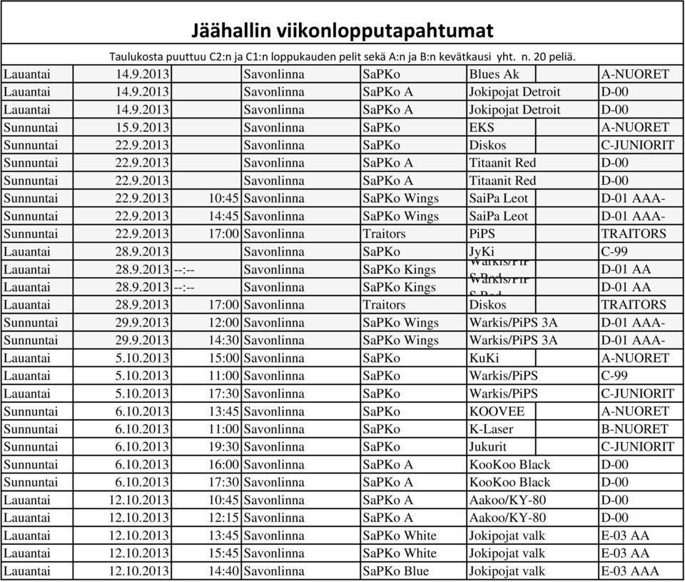 9.2013 Savonlinna SaPKo A Titaanit Red D-00 Sunnuntai 22.9.2013 10:45 Savonlinna SaPKo Wings SaiPa Leot A- Sunnuntai 22.9.2013 14:45 Savonlinna SaPKo Wings SaiPa Leot A- Sunnuntai 22.9.2013 17:00 Savonlinna Traitors PiPS TRAITORS Lauantai 28.