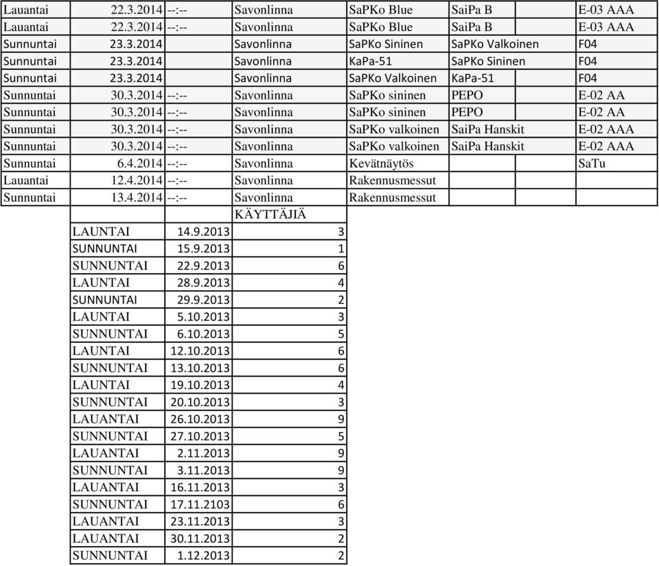 3.2014 --:-- Savonlinna SaPKo valkoinen SaiPa Hanskit E-02 AAA Sunnuntai 6.4.2014 --:-- Savonlinna Kevätnäytös SaTu Lauantai 12.4.2014 --:-- Savonlinna Rakennusmessut Sunnuntai 13.4.2014 --:-- Savonlinna Rakennusmessut KÄYTTÄJIÄ LAUNTAI 14.