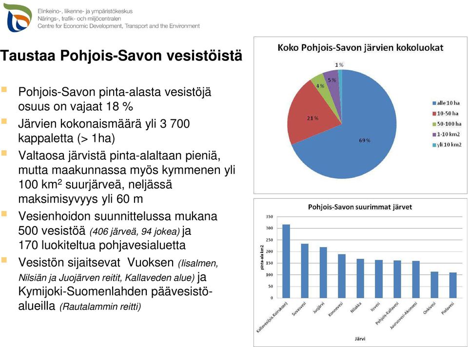 maksimisyvyys yli 60 m Vesienhoidon suunnittelussa mukana 500 vesistöä (406 järveä, 94 jokea) ja 170 luokiteltua pohjavesialuetta