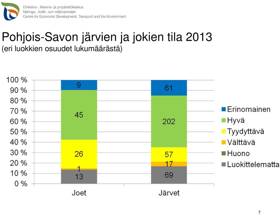 tila 2013 (eri