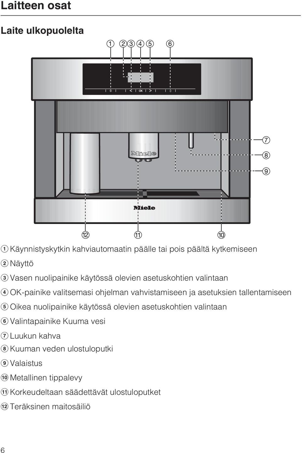 tallentamiseen e Oikea nuolipainike käytössä olevien asetuskohtien valintaan f Valintapainike Kuuma vesi g Luukun kahva h