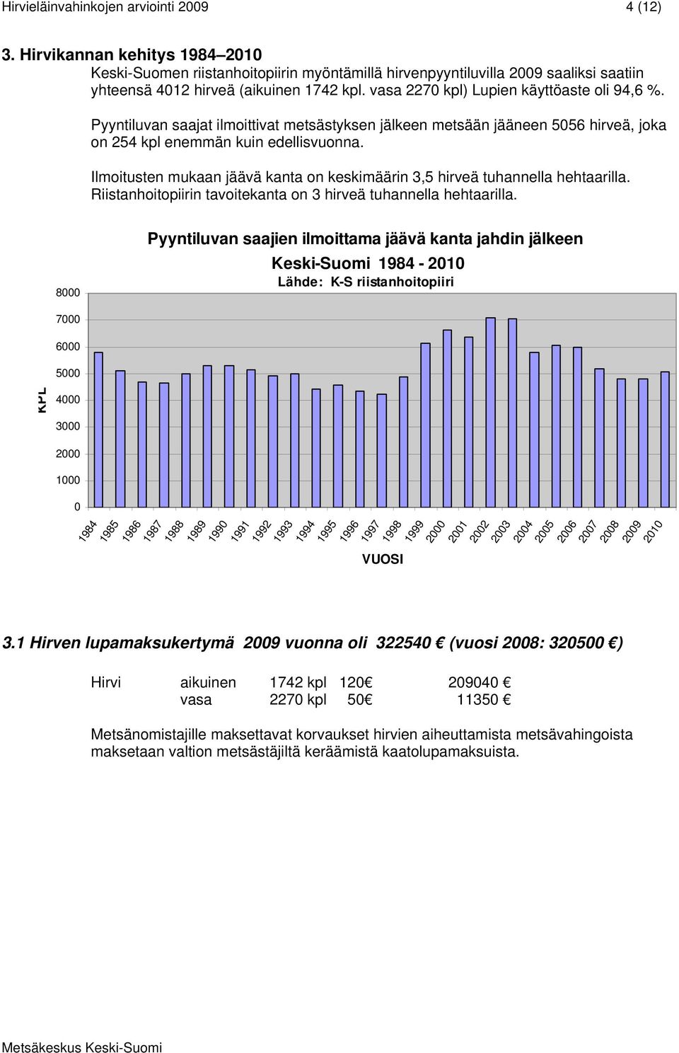 vasa 2270 kpl) Lupien käyttöaste oli 94,6 %. Pyyntiluvan saajat ilmoittivat metsästyksen jälkeen metsään jääneen 5056 hirveä, joka on 254 kpl enemmän kuin edellisvuonna.