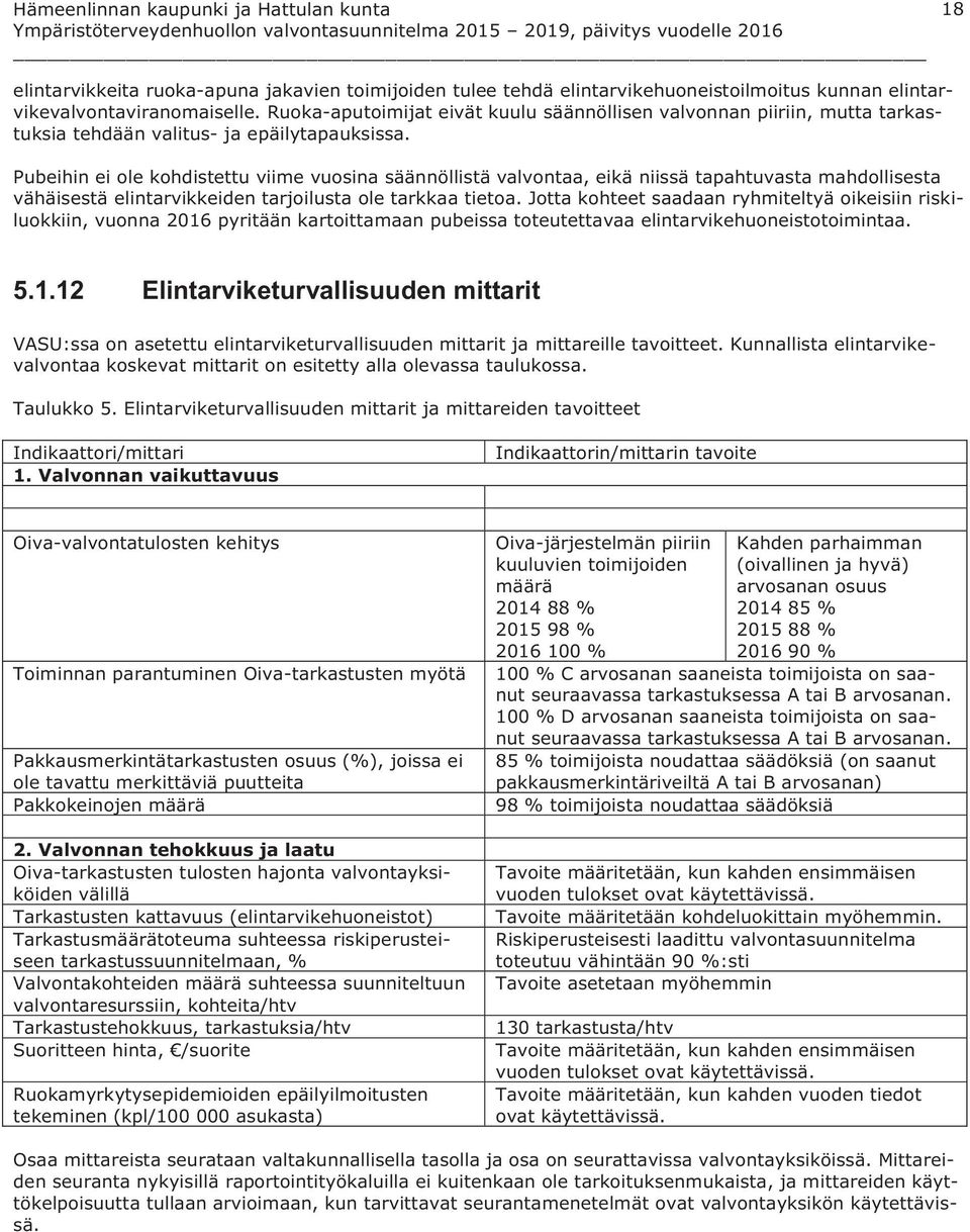 Pubeihin ei ole kohdistettu viime vuosina säännöllistä valvontaa, eikä niissä tapahtuvasta mahdollisesta vähäisestä elintarvikkeiden tarjoilusta ole tarkkaa tietoa.