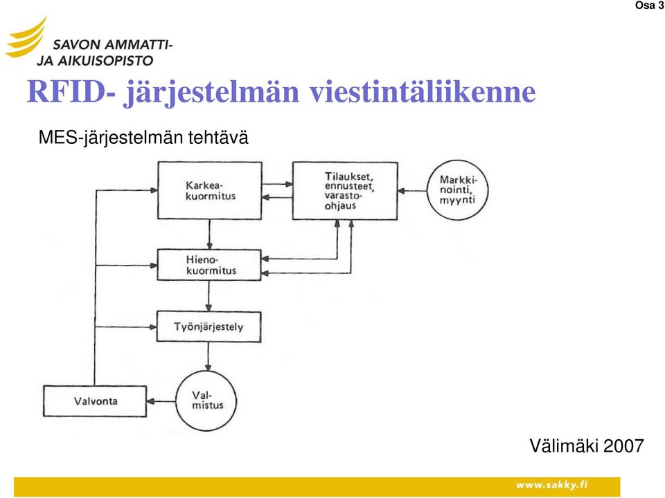 viestintäliikenne
