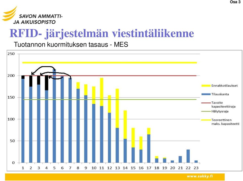 viestintäliikenne