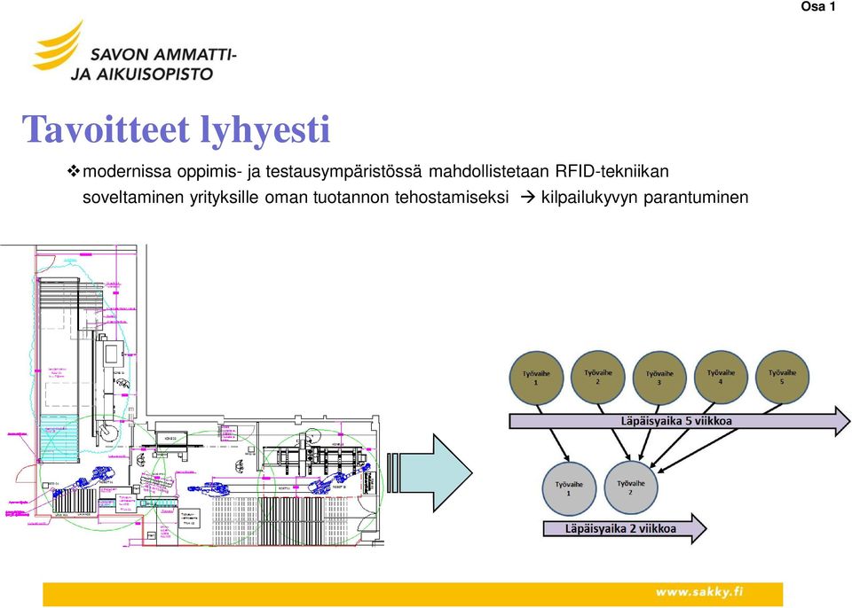 RFID-tekniikan soveltaminen yrityksille oman