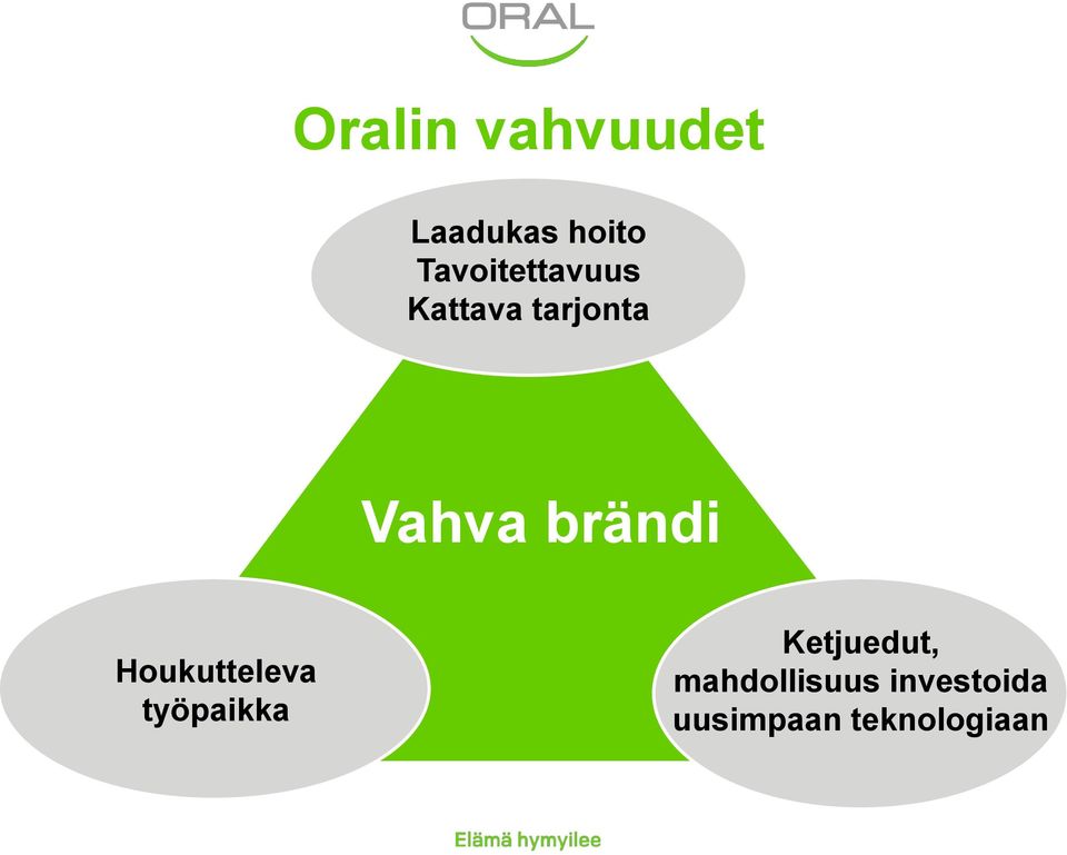 brändi Houkutteleva työpaikka