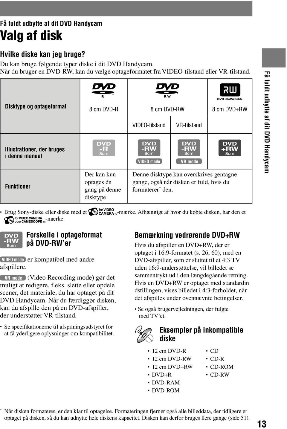 Disktype og optageformat Illustrationer, der bruges i denne manual Funktioner 8 cm DVD-R 8 cm DVD-RW 8 cm DVD+RW Der kan kun optages én gang på denne disktype VIDEO-tilstand VR-tilstand Denne