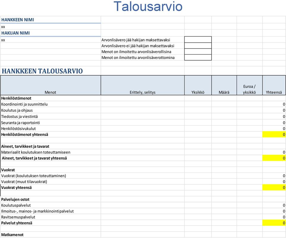 Seuranta ja raportointi 0 Henkilöstösivukulut 0 Henkilöstömenot yhteensä 0 Aineet, tarvikkeet ja tavarat Materiaalit koulutuksen toteuttamiseen 0 Aineet, tarvikkeet ja tavarat yhteensä 0 Vuokrat