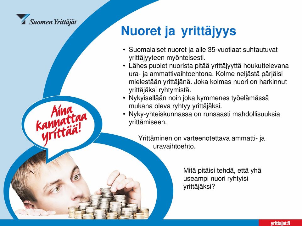 Joka kolmas nuori on harkinnut yrittäjäksi ryhtymistä. Nykyisellään noin joka kymmenes työelämässä mukana oleva ryhtyy yrittäjäksi.