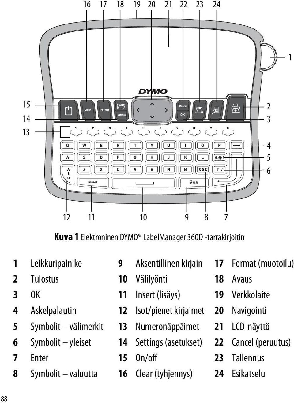 Verkkolaite 4 Askelpalautin 12 Isot/pienet kirjaimet 20 Navigointi 5 Symbolit välimerkit 13 Numeronäppäimet 21 LCD-näyttö 6