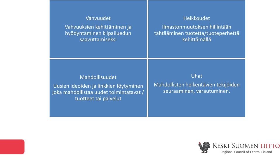 Mahdollisuudet Uusien ideoiden ja linkkien löytyminen joka mahdollistaa uudet