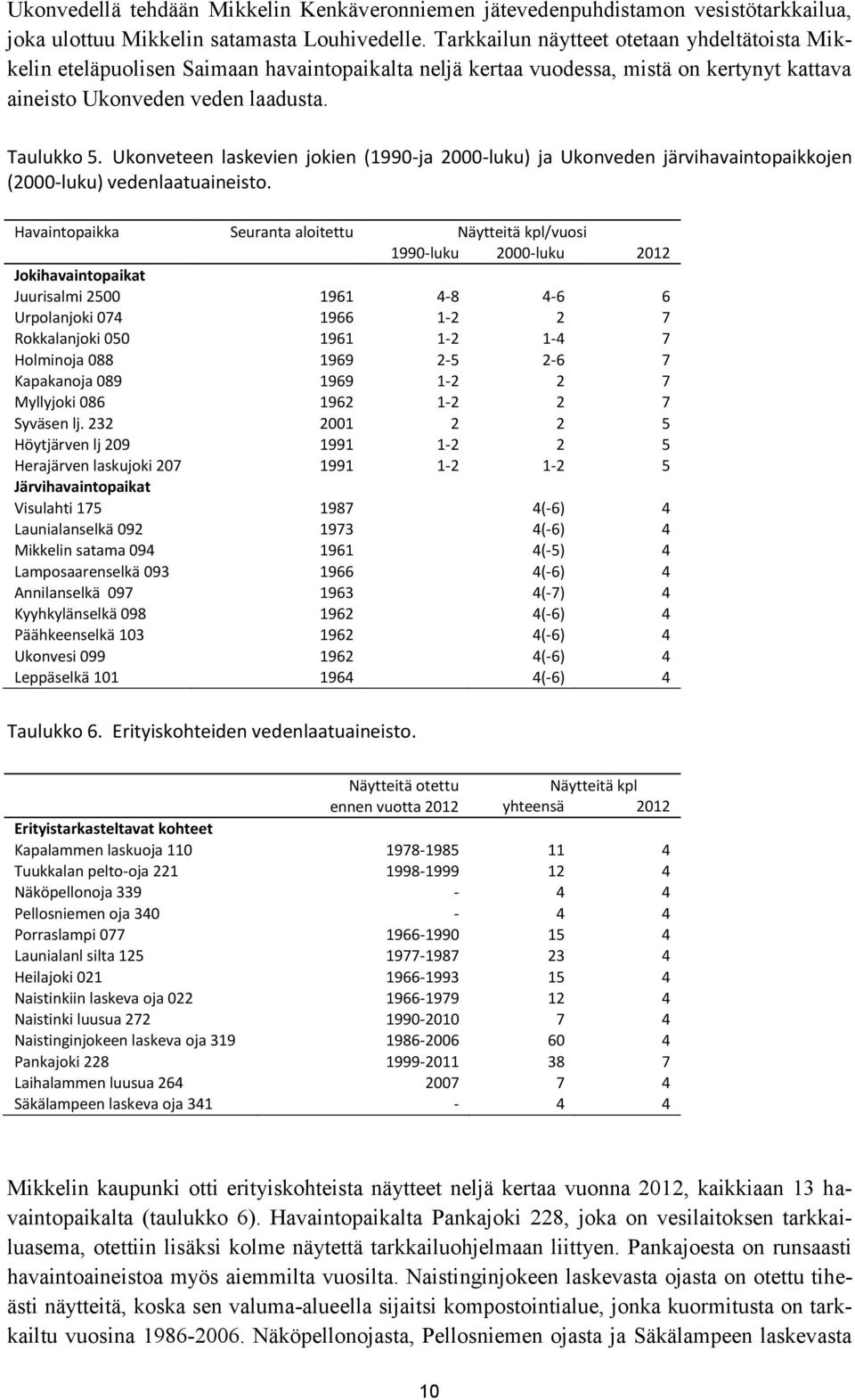 Ukonveteen laskevien jokien (199-ja 2-luku) ja Ukonveden järvihavaintopaikkojen (2-luku) vedenlaatuaineisto.