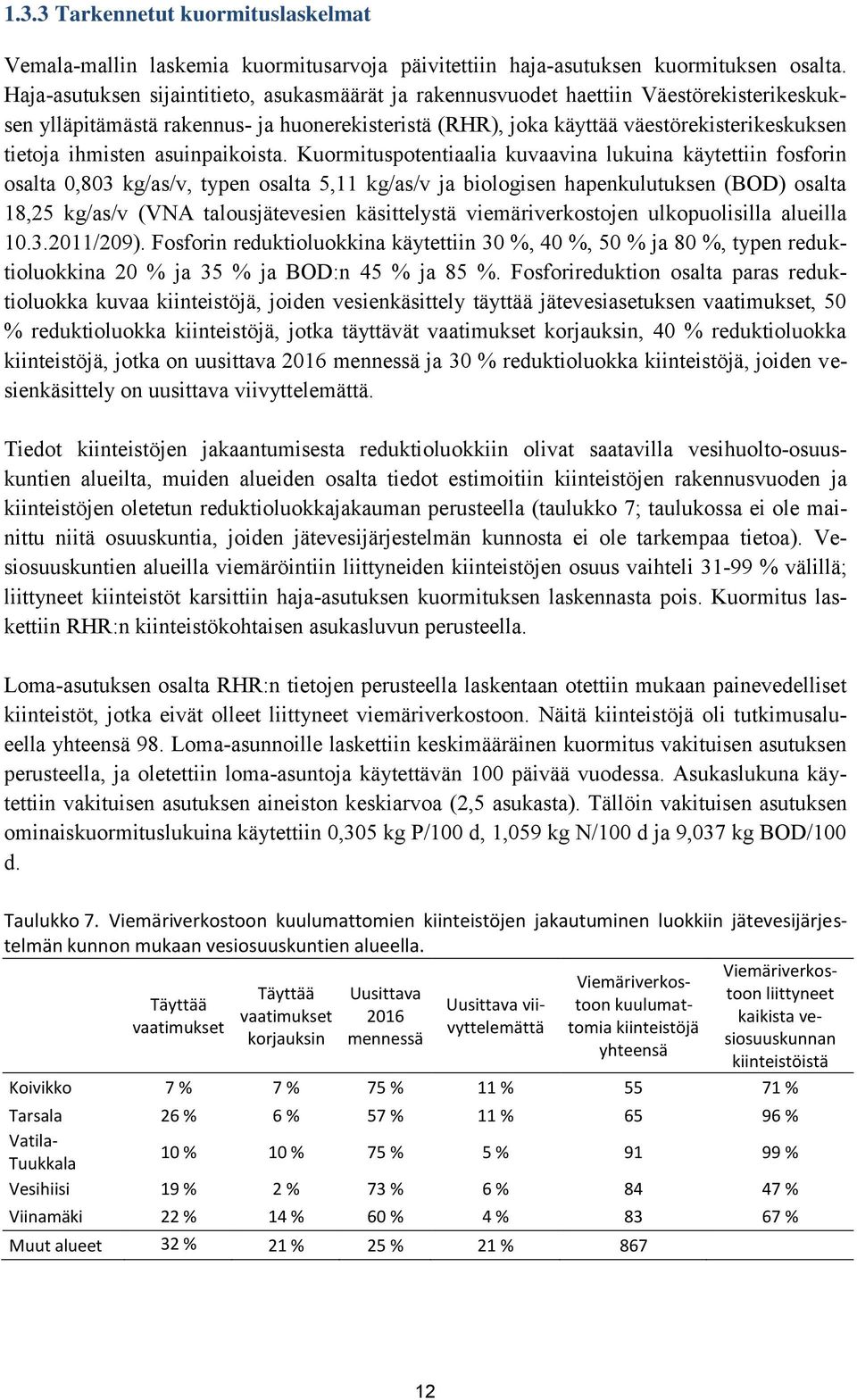 ihmisten asuinpaikoista.