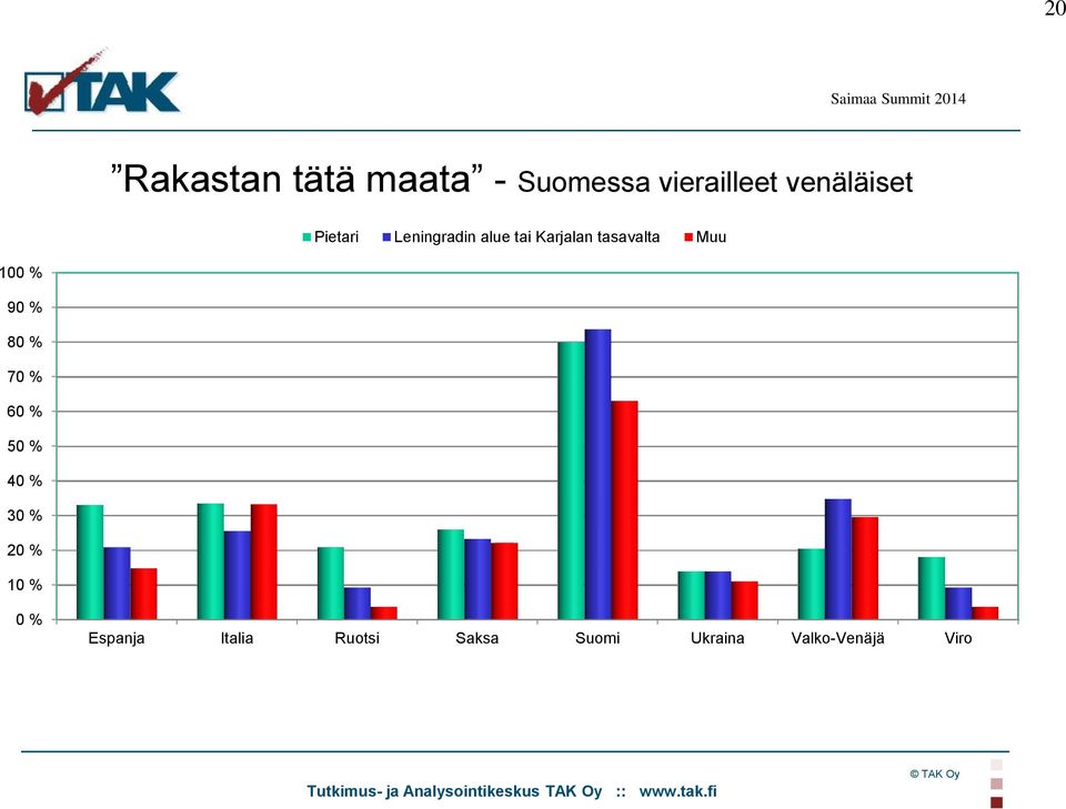 tasavalta Muu 100 % 90 % 80 % 70 % 60 % 50 % 40 % 30 %