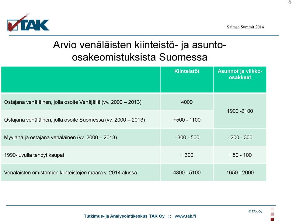 2000 2013) 4000 Ostajana venäläinen, jolla osoite Suomessa (vv.