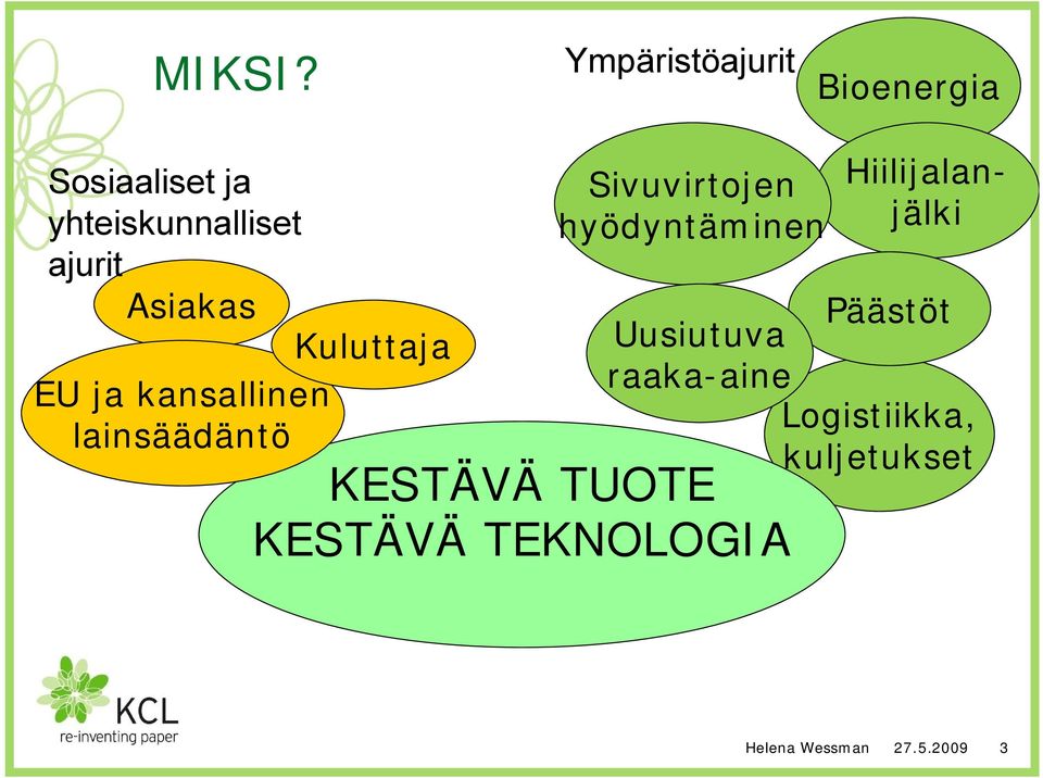 Asiakas Kuluttaja EU ja kansallinen lainsäädäntö Sivuvirtojen