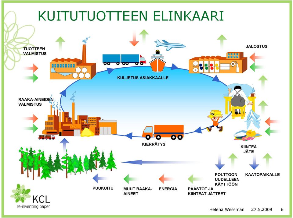 PUUKUITU MUUT RAAKA AINEET ENERGIA POLTTOON UUDELLEEN KÄYTTÖÖN