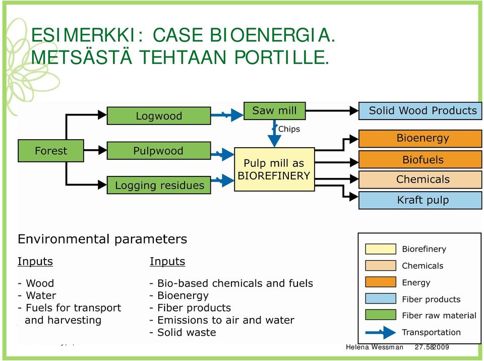 METSÄSTÄ TEHTAAN