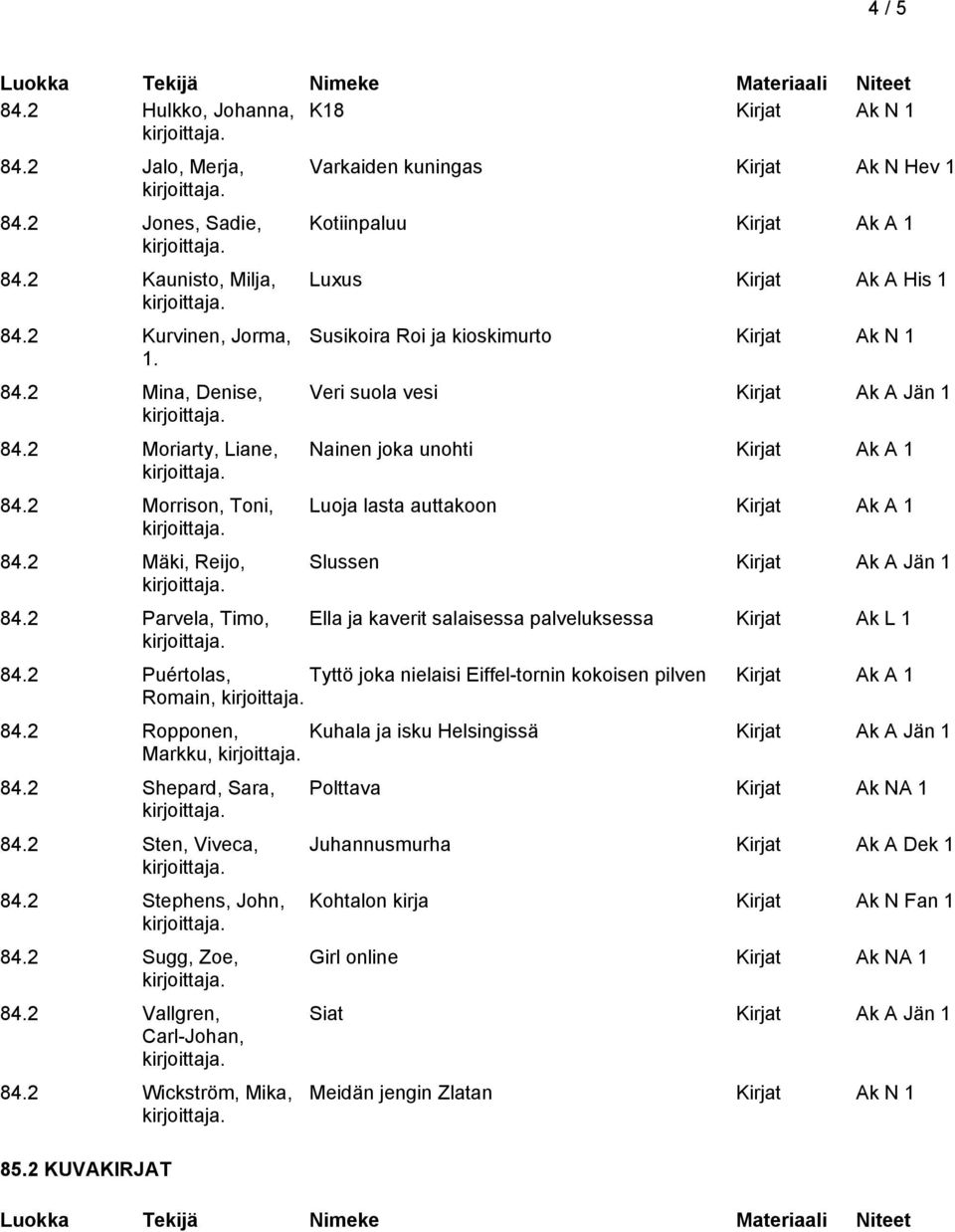 2 Parvela, Timo, Varkaiden kuningas Kirjat Ak N Hev 1 Kotiinpaluu Luxus Kirjat Ak A His 1 Susikoira Roi ja kioskimurto Kirjat Ak N 1 Veri suola vesi Kirjat Ak A Jän 1 Nainen joka unohti Luoja lasta