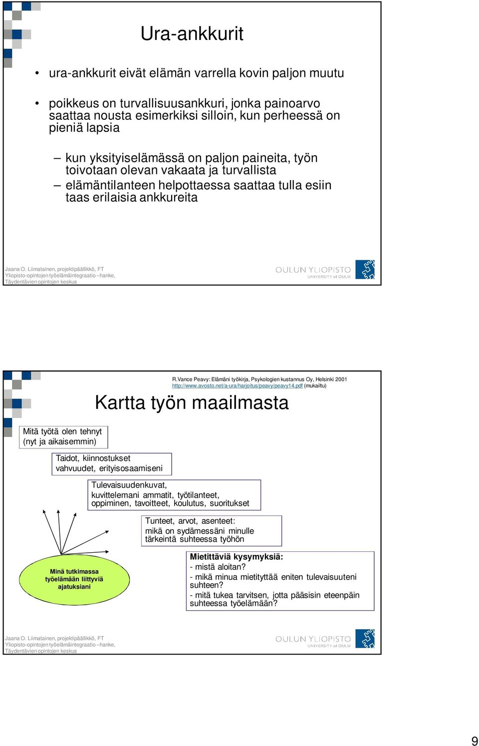 aikaisemmin) Kartta työn maailmasta Taidot, kiinnostukset vahvuudet, erityisosaamiseni R.Vance Peavy: Elämäni työkirja, Psykologien kustannus Oy, Helsinki 2001 http://www.avosto.