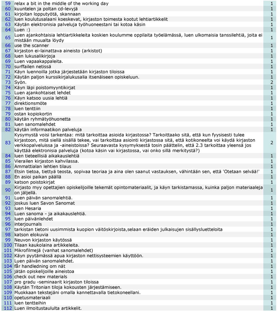 löydy 66 use the scanner 67 kirjaston ei-lainattava aineisto (arkistot) 68 luen lukusalikirjoja 69 Luen vapaakappaleita.