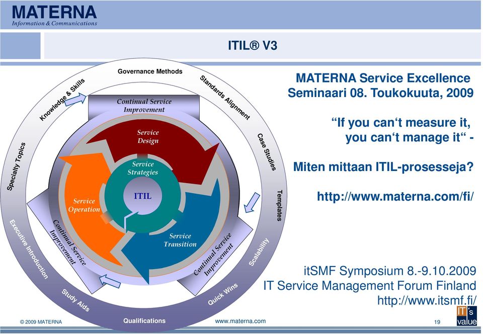 Case Studies Service Design Miten mittaan ITIL-prosesseja? Service Strategies Specialty Topics http://www.materna.