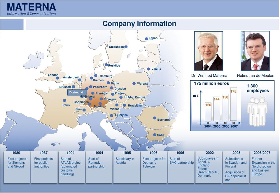 300 employees Sofia 1980 1987 1994 1994 1995 1996 1996 2002 2005 2006/2007 First projects for Siemens and Nixdorf First projects for public authorities Start of ATLAS project (automated customs