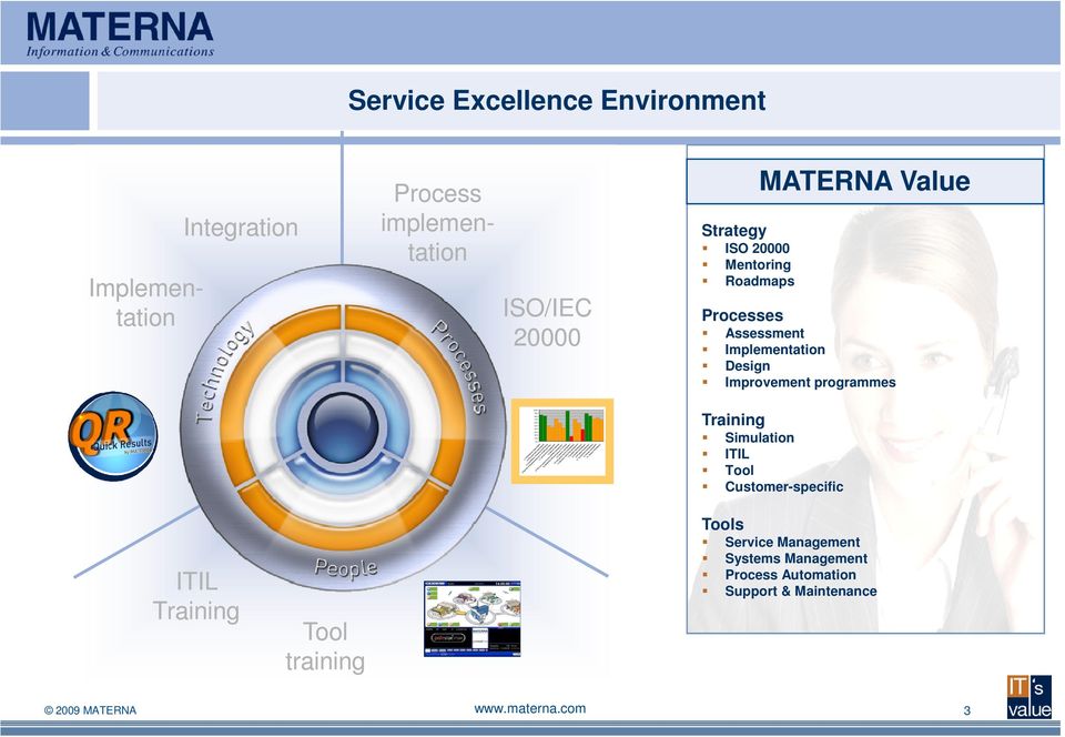 Automation Support & Maintenance 2009 MATERNA www.materna.com 3 0% 3.1 Management responsibility 3.2 Documentation requirements 3.