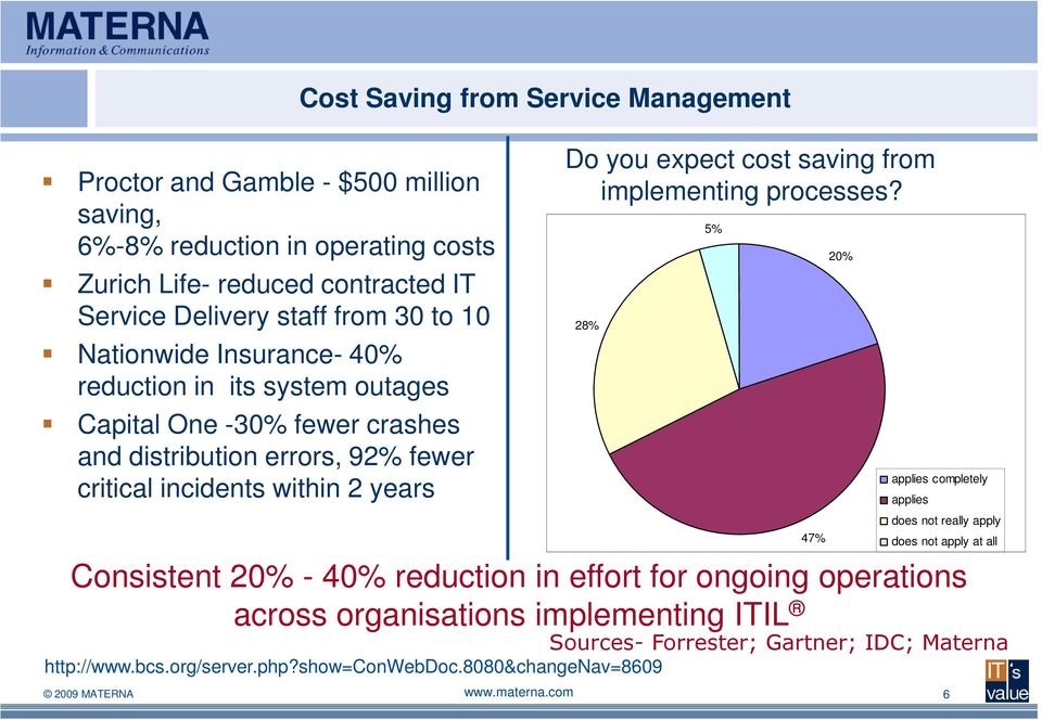 expect cost saving from implementing processes?