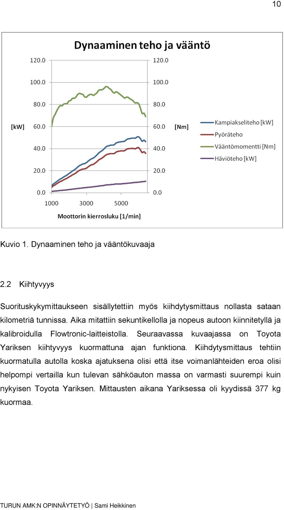 Aika mitattiin sekuntikellolla ja nopeus autoon kiinnitetyllä ja kalibroidulla Flowtronic-laitteistolla.