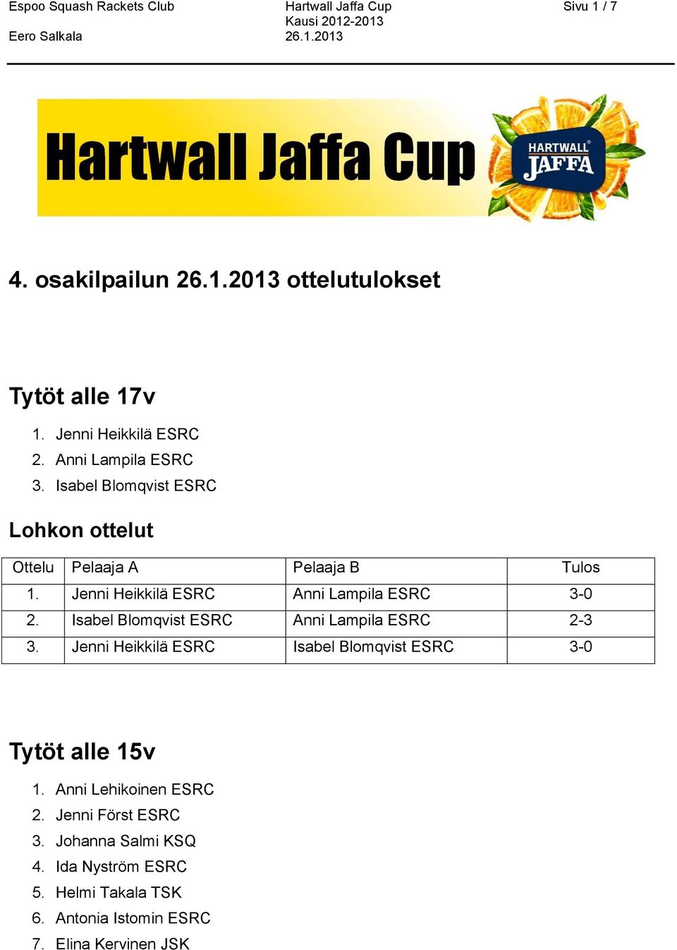 Jenni Heikkilä ESRC Anni Lampila ESRC 3-0 2. Isabel Blomqvist ESRC Anni Lampila ESRC 2-3 3.