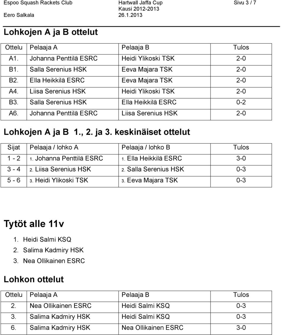, 2. ja 3. keskinäiset ottelut Sijat Pelaaja / lohko A Pelaaja / lohko B Tulos 1-2 1. Johanna Penttilä ESRC 1. Ella Heikkilä ESRC 3-0 3-4 2. Liisa Serenius HSK 2. Salla Serenius HSK 0-3 5-6 3.