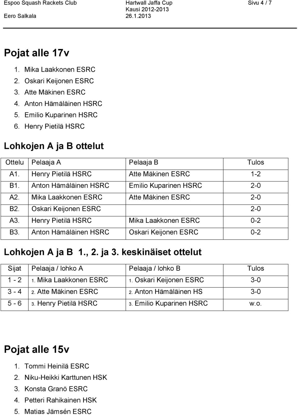 Oskari Keijonen ESRC 2-0 A3. Henry Pietilä HSRC Mika Laakkonen ESRC 0-2 B3. Anton Hämäläinen HSRC Oskari Keijonen ESRC 0-2 Lohkojen A ja B 1., 2. ja 3.