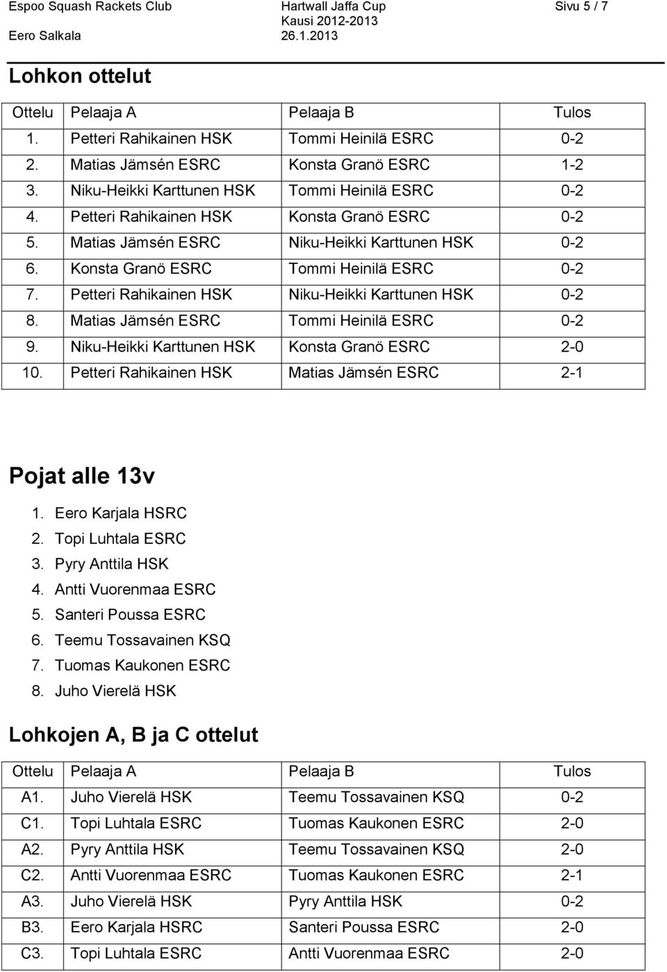 Petteri Rahikainen HSK Niku-Heikki Karttunen HSK 0-2 8. Matias Jämsén ESRC Tommi Heinilä ESRC 0-2 9. Niku-Heikki Karttunen HSK Konsta Granö ESRC 2-0 10.