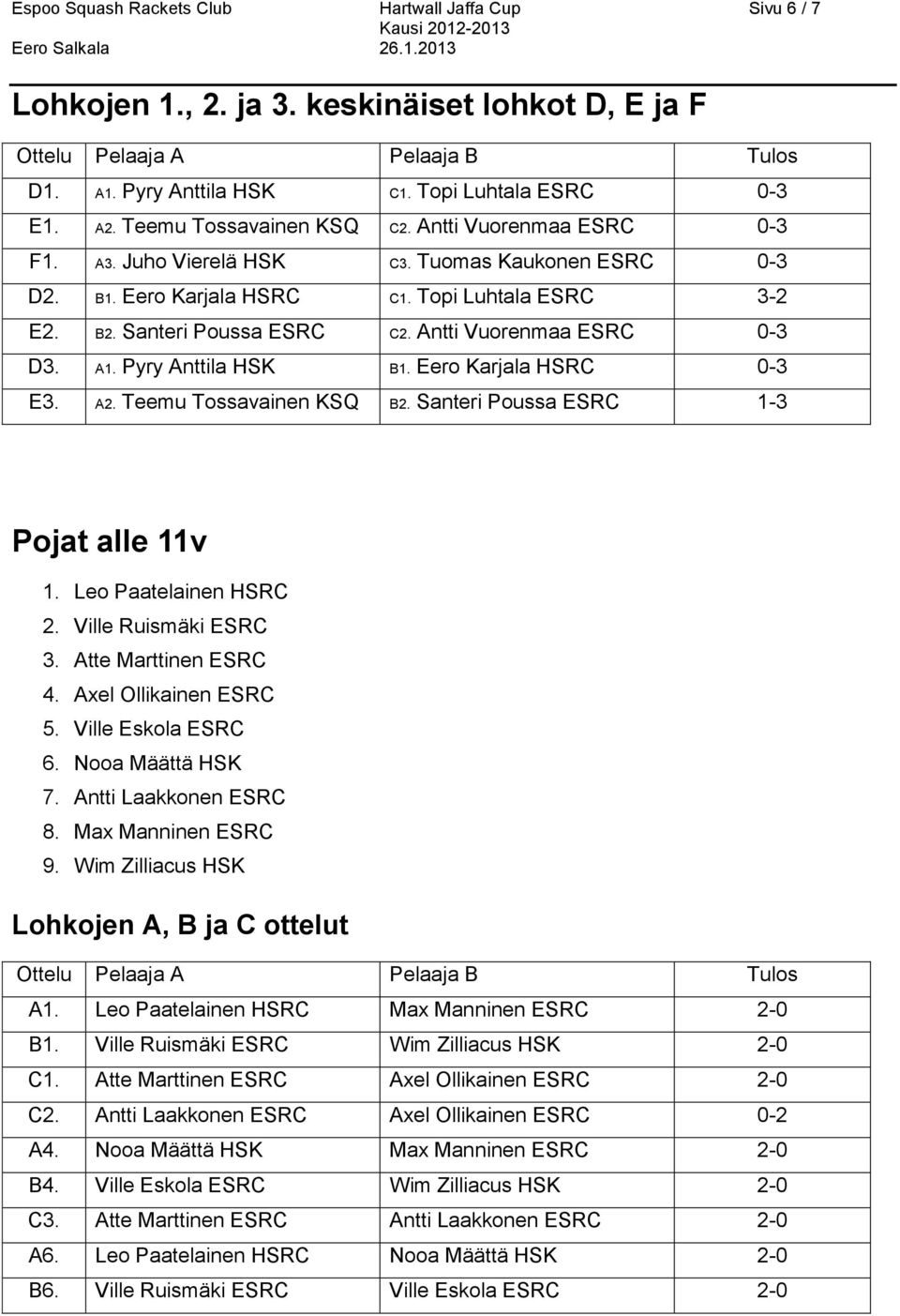 Pyry Anttila HSK B1. Eero Karjala HSRC 0-3 E3. A2. Teemu Tossavainen KSQ B2. Santeri Poussa ESRC 1-3 Pojat alle 11v 1. Leo Paatelainen HSRC 2. Ville Ruismäki ESRC 3. Atte Marttinen ESRC 4.