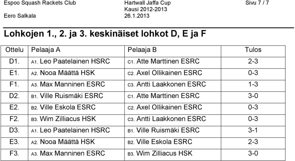Ville Ruismäki ESRC C1. Atte Marttinen ESRC 3-0 E2. B2. Ville Eskola ESRC C2. Axel Ollikainen ESRC 0-3 F2. B3. Wim Zilliacus HSK C3.