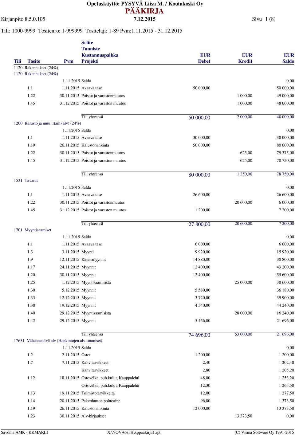 2015 Poistot ja varaston muutos 625,00 78 75 80 00 1 25 78 75 1.1 1.11.2015 Avaava tase 26 60 26 60 1.22 30.11.2015 Poistot ja varastonmuutos 20 60 6 00 1.45 31.12.