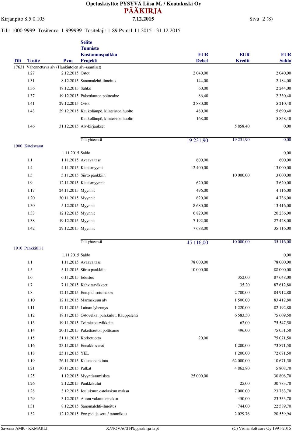46 31.12.2015 Alv-kirjaukset 5 858,40 1900 Käteisvarat 19 231,90 19 231,90 1.1 1.11.2015 Avaava tase 60 60 1.4 4.11.2015 Käteismyynti 12 40 13 00 1.5 5.11.2015 Siirto pankkiin 10 00 3 00 1.9 12.11.2015 Käteismyynnit 62 3 62 1.