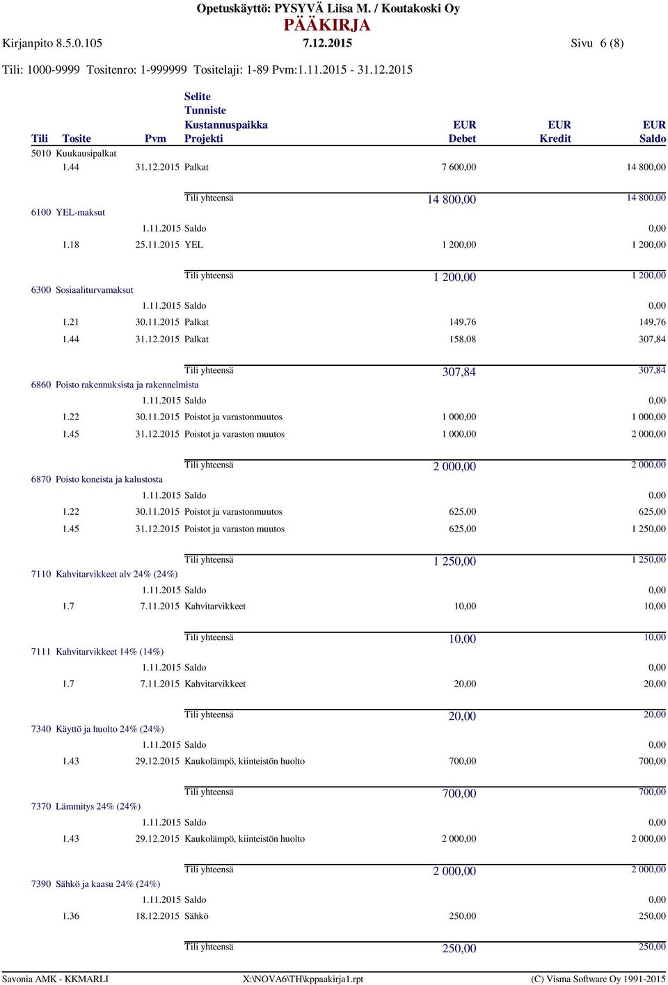 22 30.11.2015 Poistot ja varastonmuutos 625,00 625,00 1.45 31.12.2015 Poistot ja varaston muutos 625,00 1 25 7110 Kahvitarvikkeet alv 24% (24%) 1 25 1 25 1.7 7.11.2015 Kahvitarvikkeet 1 1 1 1 7111 Kahvitarvikkeet 14% (14%) 1.