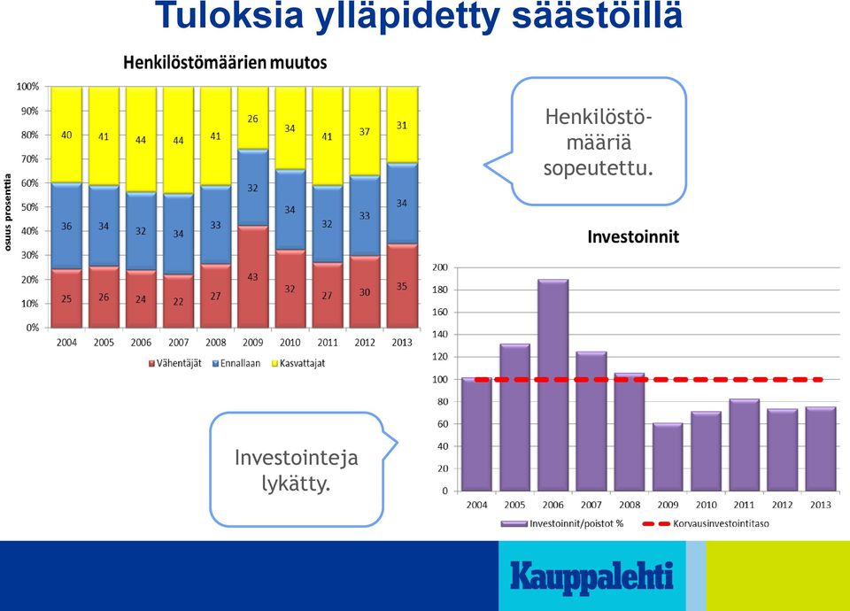 Henkilöstömääriä