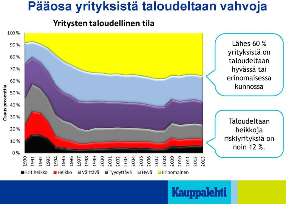 hyvässä tai erinomaisessa kunnossa