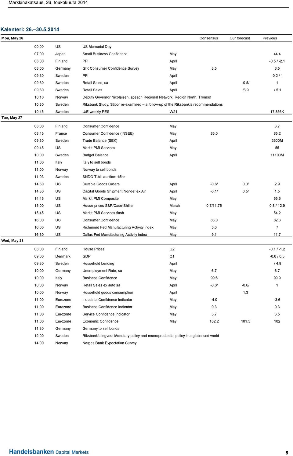 1 10:10 Norway Deputy Governor Nicolaisen, speach Regional Network, Region North, Tromsø 10:30 Sweden Riksbank Study: Stibor re-examined a follow-up of the Riksbank's recommendations 10:45 Sweden U/E