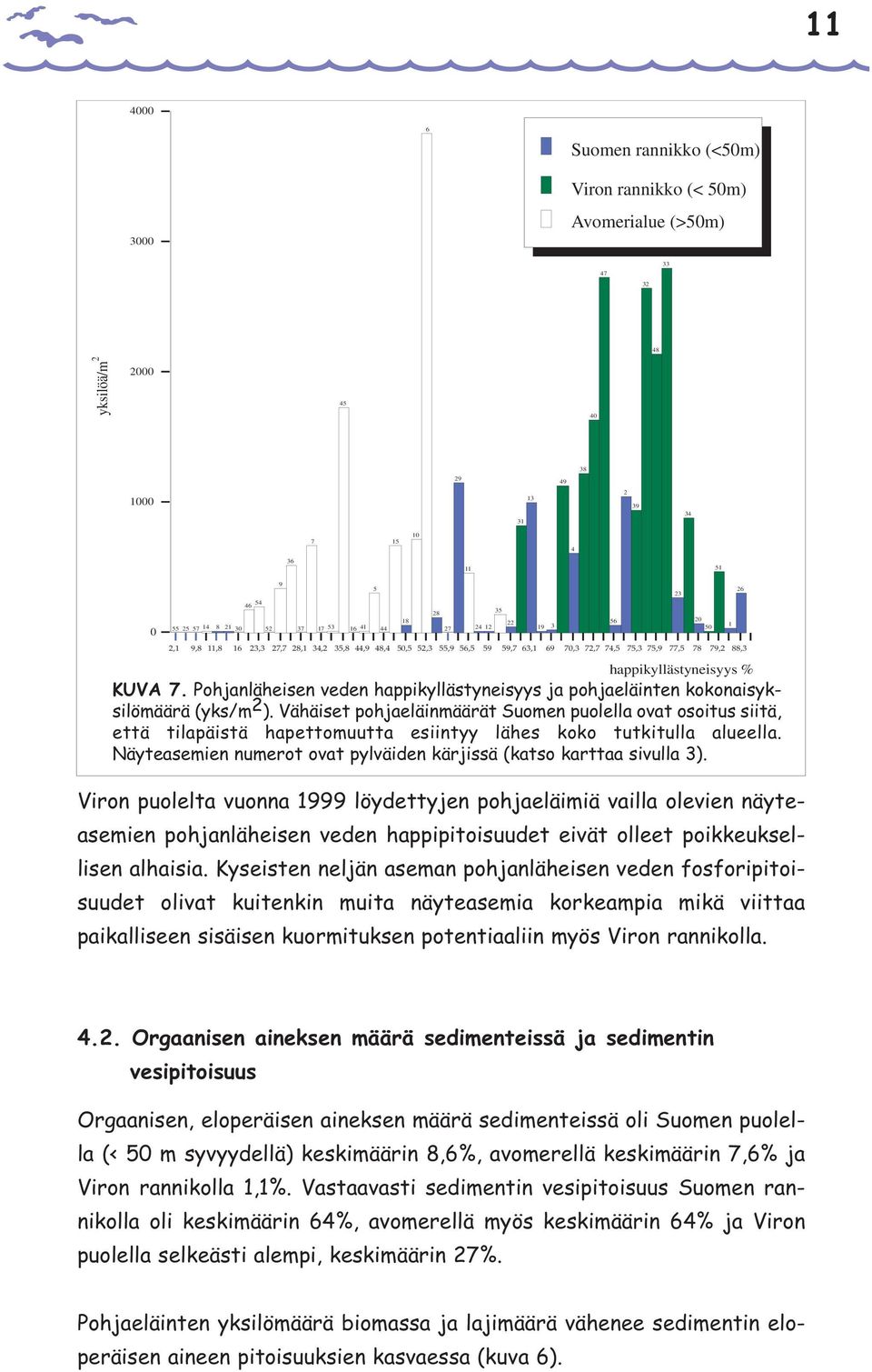 Pohjanläheisen veden happikyllästyneisyys ja pohjaeläinten kokonaisyksilömäärä (yks/m 2 ).