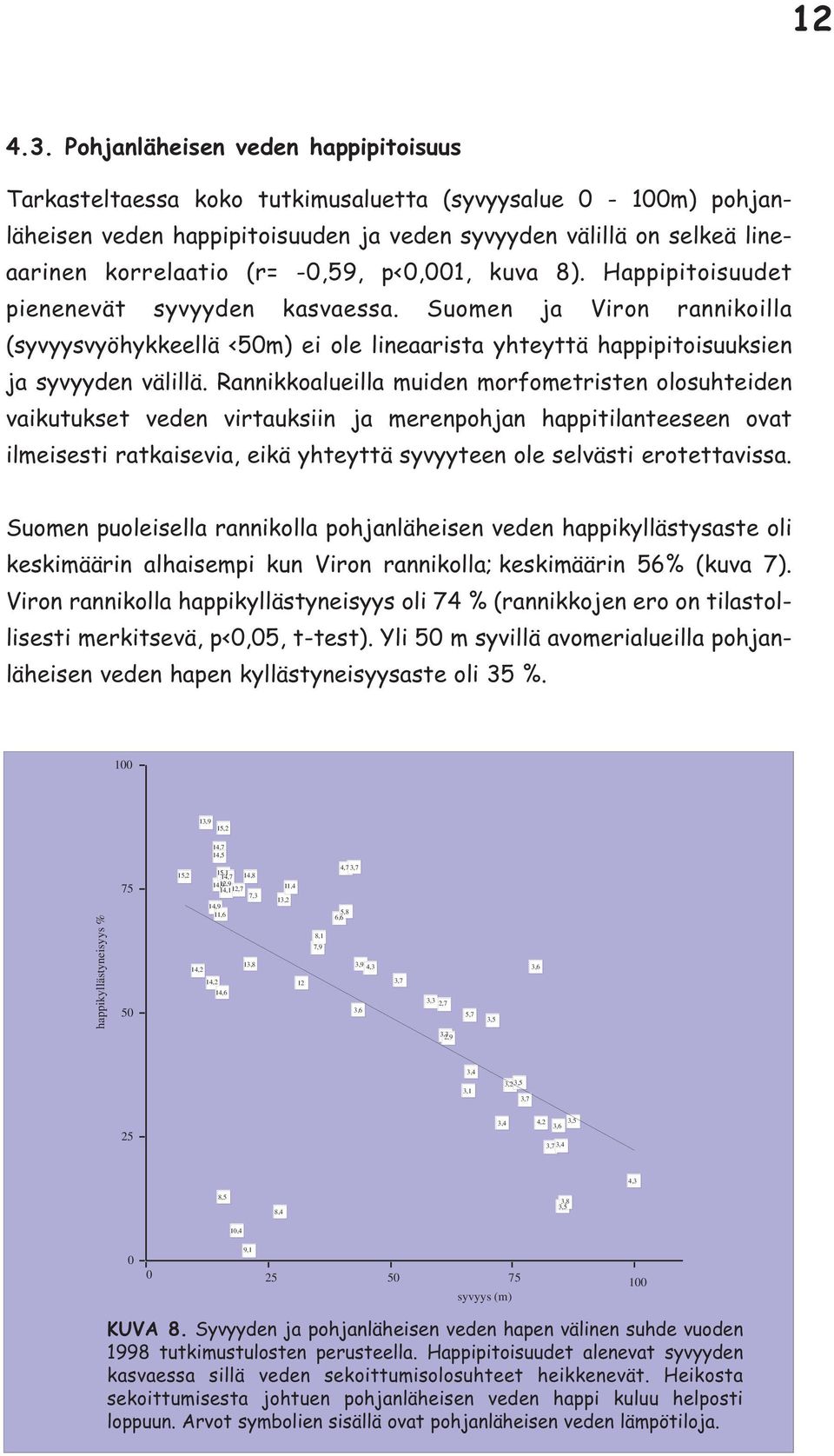 p<,1, kuva 8). Happipitoisuudet pienenevät syvyyden kasvaessa. Suomen ja Viron rannikoilla (syvyysvyöhykkeellä <5m) ei ole lineaarista yhteyttä happipitoisuuksien ja syvyyden välillä.