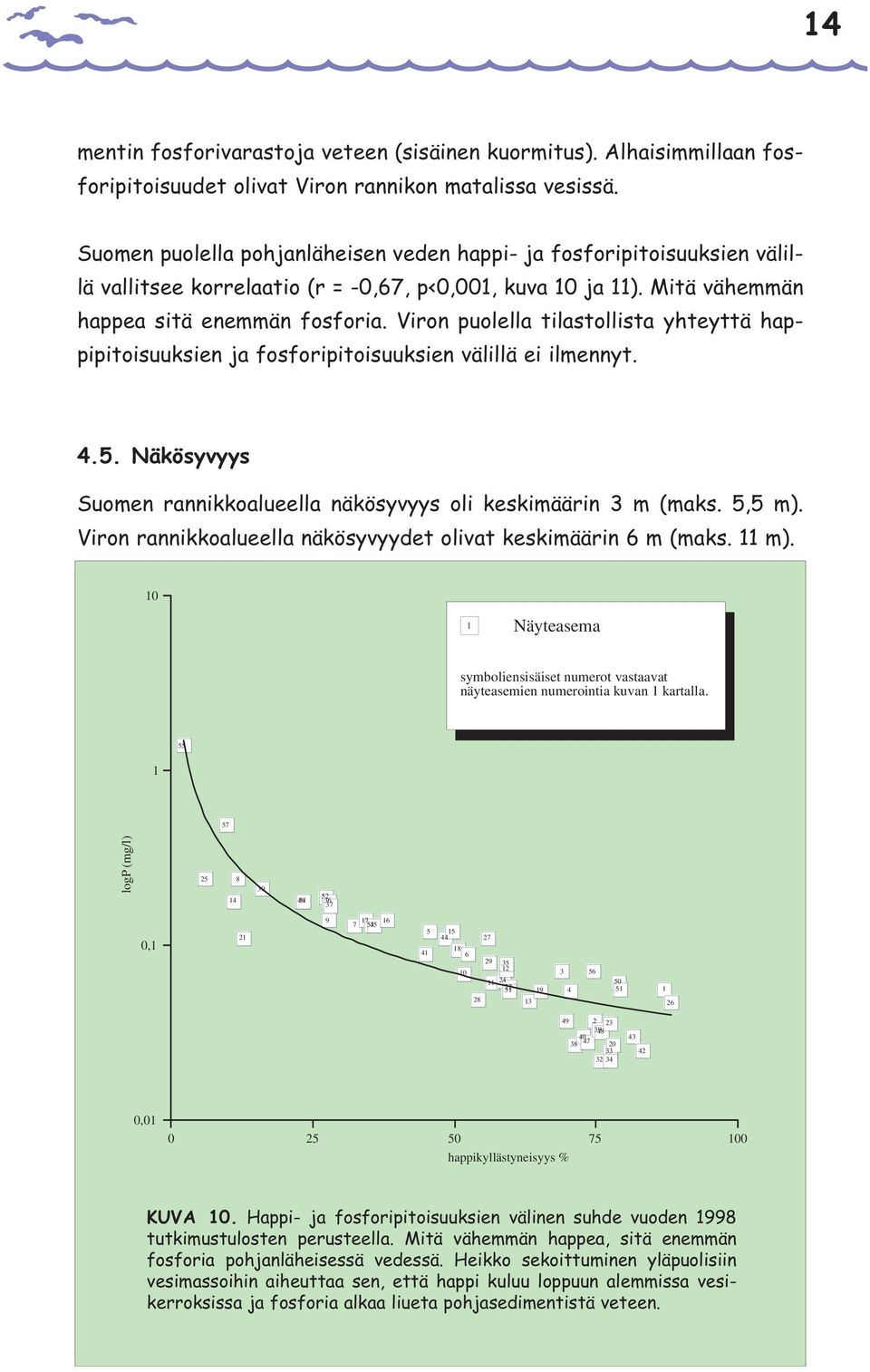 Viron puolella tilastollista yhteyttä happipitoisuuksien ja fosforipitoisuuksien välillä ei ilmennyt. 4.5. Näkösyvyys Suomen rannikkoalueella näkösyvyys oli keskimäärin 3 m (maks. 5,5 m).