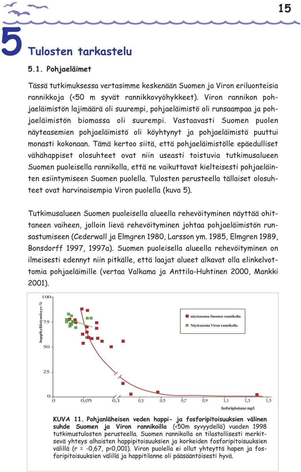 Vastaavasti Suomen puolen näyteasemien pohjaeläimistö oli köyhtynyt ja pohjaeläimistö puuttui monasti kokonaan.