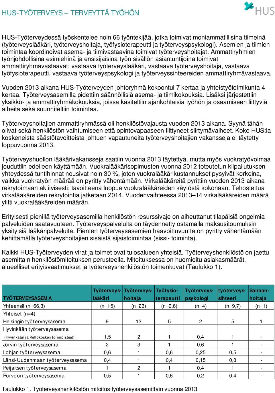 Ammattiryhmien työnjohdollisina esimiehinä ja ensisijaisina työn sisällön asiantuntijoina toimivat ammattiryhmävastaavat; vastaava työterveyslääkäri, vastaava työterveyshoitaja, vastaava