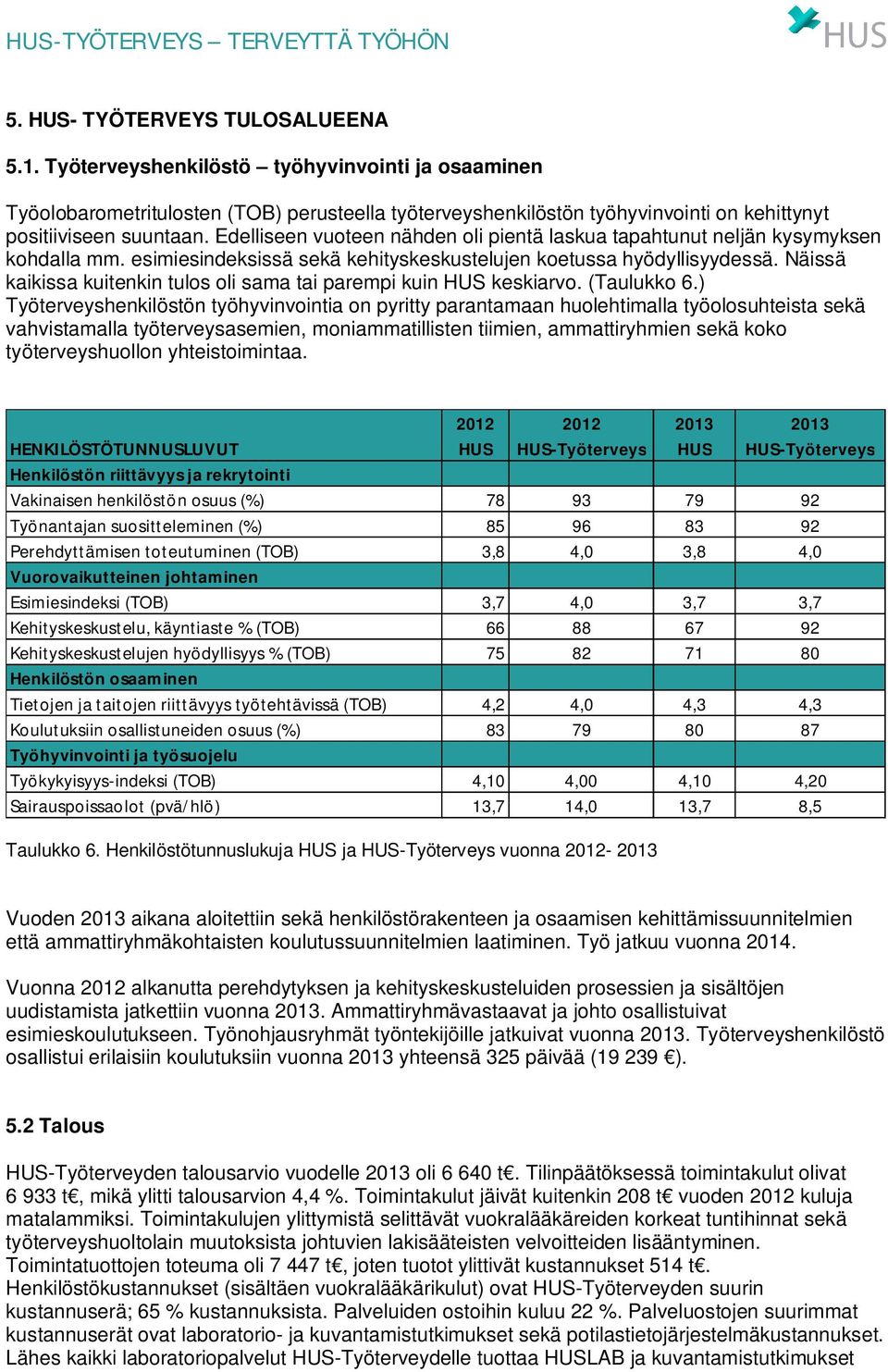 Edelliseen vuoteen nähden oli pientä laskua tapahtunut neljän kysymyksen kohdalla mm. esimiesindeksissä sekä kehityskeskustelujen koetussa hyödyllisyydessä.